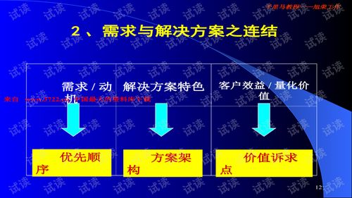 平安太平洋大客戶銷售技巧 提升保險行業銷售業績的關鍵策略
