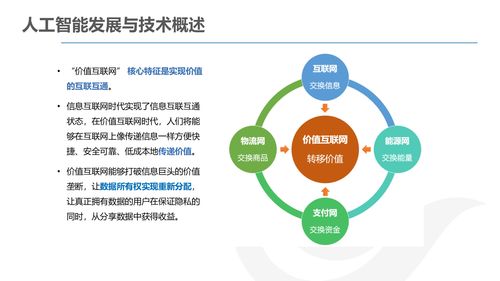 AI產(chǎn)品經(jīng)理的發(fā)展與規(guī)劃 互聯(lián)網(wǎng)軟硬件開發(fā)與銷售的全景解析