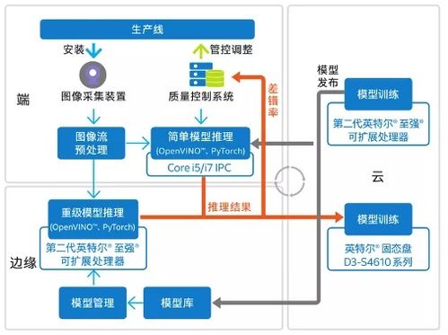 從云端到車間 數(shù)字轉(zhuǎn)型的落地挑戰(zhàn)與解決路徑