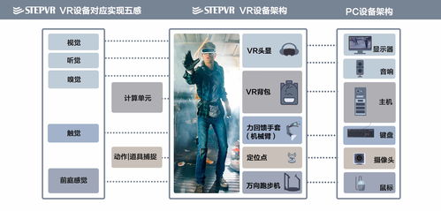 VR行業(yè)的'第二春' 能火多久？下一代互聯(lián)網(wǎng)形態(tài)悄然將至