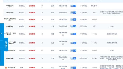 撫順新聞媒體軟文發布與互聯網開發銷售 打造全方位數字化品牌影響力