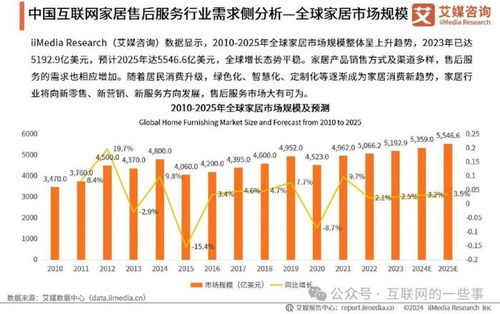 2024年中國互聯網家居售后服務市場發展白皮書——軟硬件融合驅動下的新業態與新挑戰