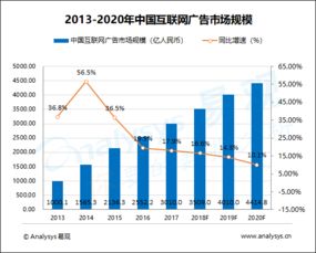中國互聯網廣告市場趨勢預測（2017-2019） 人工智能驅動營銷云時代，軟硬件協同助推行業變革