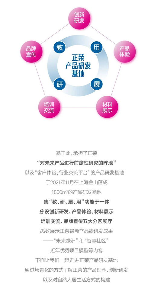 精進致遠，智創未來 正榮產品研發基地榮耀揭幕，驅動互聯網軟硬件開發與銷售新篇章