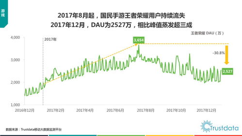 2017年中國移動互聯網發展報告 貨運O2O、新零售、生鮮電商與軟硬件生態的融合與創新