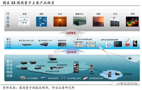 量子科技躍升國家戰(zhàn)略，華安證券引領(lǐng)互聯(lián)網(wǎng)軟硬件產(chǎn)業(yè)新浪潮
