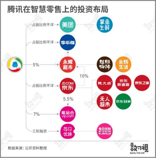 騰訊 布局智慧零售進(jìn)行時(shí) 多維度助力產(chǎn)業(yè)互聯(lián)網(wǎng)發(fā)展