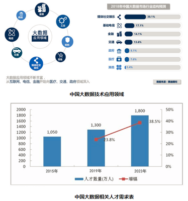 專業(yè)解碼|濟(jì)南工程職業(yè)技術(shù)學(xué)院大數(shù)據(jù)技術(shù)與應(yīng)用專業(yè)深度解讀 互聯(lián)網(wǎng)軟硬件的開發(fā)與銷售